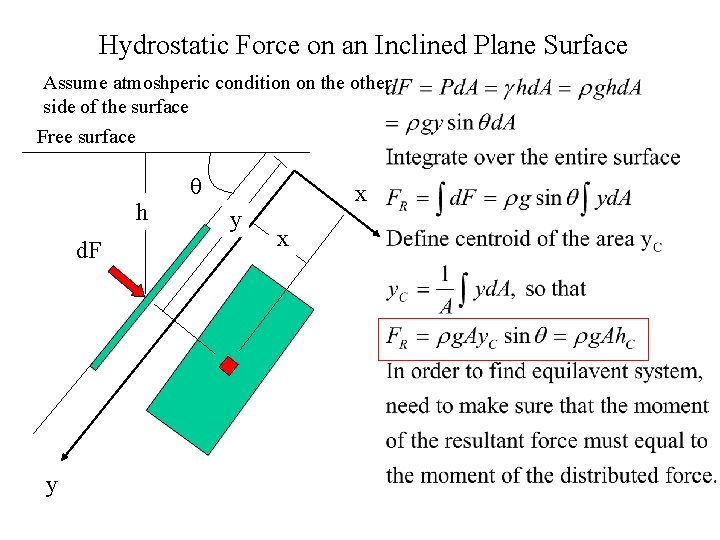 Hydrostatic Force on an Inclined Plane Surface Assume atmoshperic condition on the other side