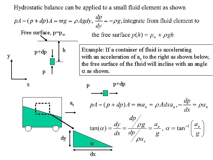Free surface, p=p p+dp y Example: If a container of fluid is accelerating with