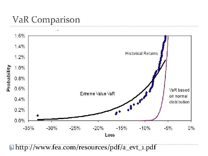 Va. R Comparison � http: //www. fea. com/resources/pdf/a_evt_1. pdf 