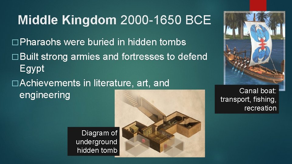 Middle Kingdom 2000 -1650 BCE � Pharaohs were buried in hidden tombs � Built