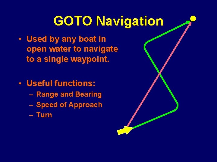 GOTO Navigation • Used by any boat in open water to navigate to a