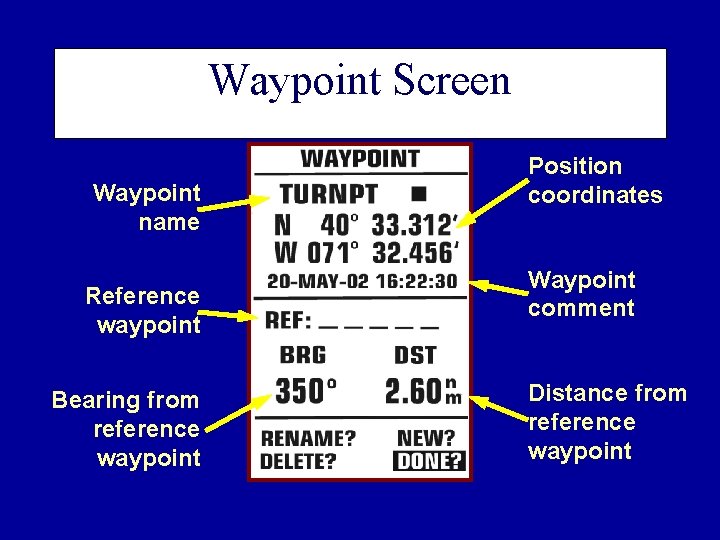 Waypoint Screen Waypoint name Reference waypoint Bearing from reference waypoint Position coordinates Waypoint comment