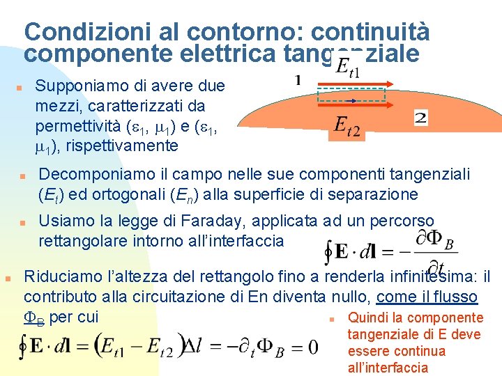 Condizioni al contorno: continuità componente elettrica tangenziale Supponiamo di avere due mezzi, caratterizzati da