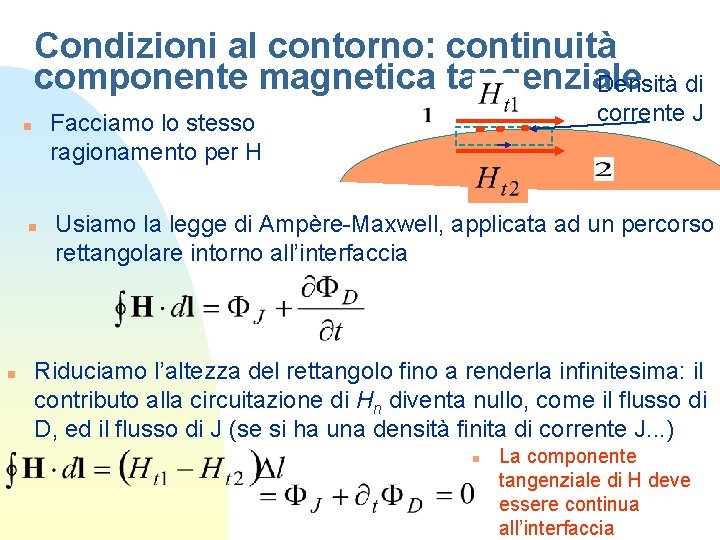 Condizioni al contorno: continuità componente magnetica tangenziale Densità di n n corrente J Facciamo