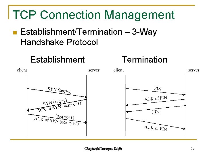 TCP Connection Management n Establishment/Termination – 3 -Way Handshake Protocol Establishment Termination Copyright Reserved