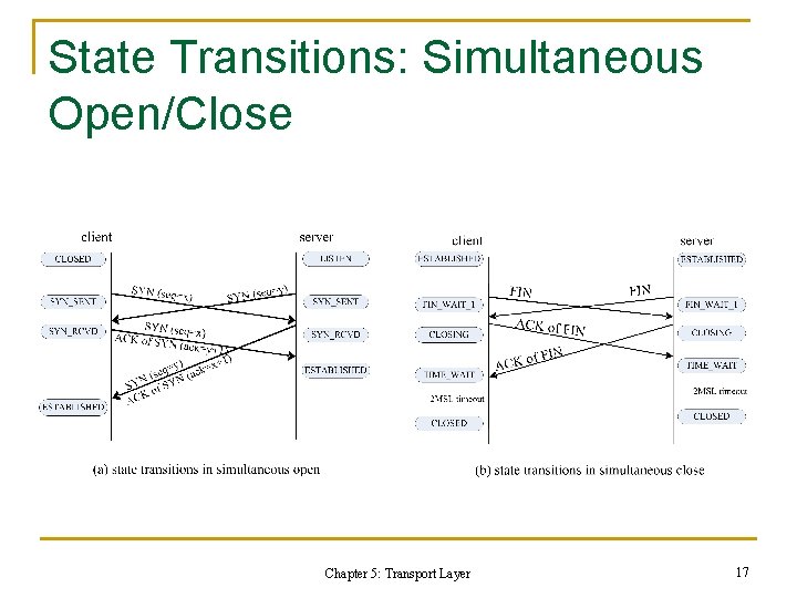 State Transitions: Simultaneous Open/Close Chapter 5: Transport Layer 17 