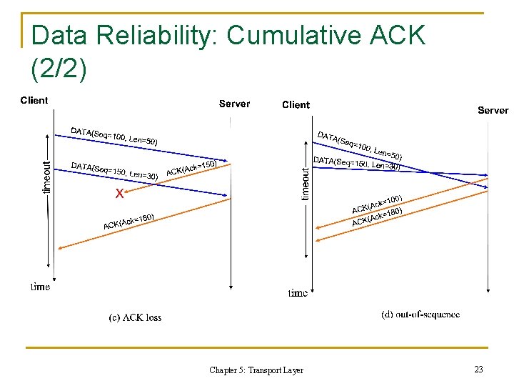 Data Reliability: Cumulative ACK (2/2) Chapter 5: Transport Layer 23 