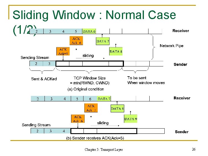 Sliding Window : Normal Case (1/2) Chapter 5: Transport Layer 26 
