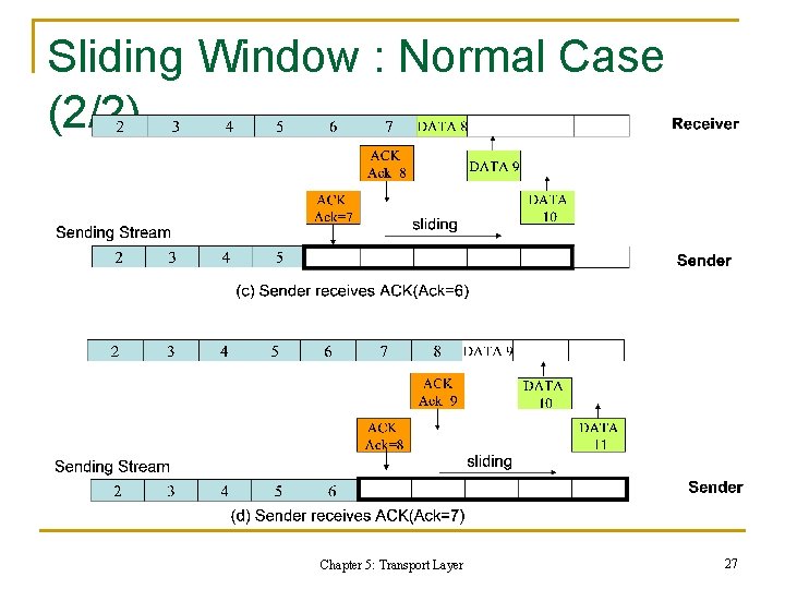 Sliding Window : Normal Case (2/2) Chapter 5: Transport Layer 27 