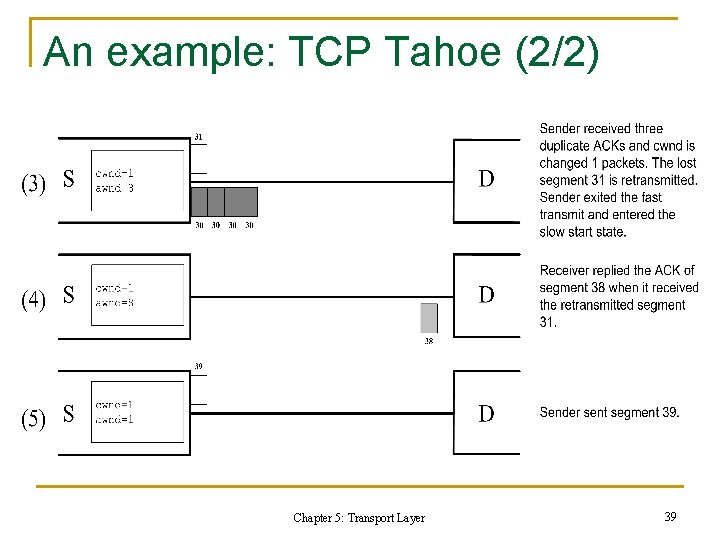 An example: TCP Tahoe (2/2) Chapter 5: Transport Layer 39 