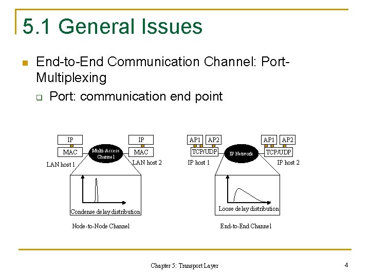 5. 1 General Issues n End-to-End Communication Channel: Port. Multiplexing q Port: communication end