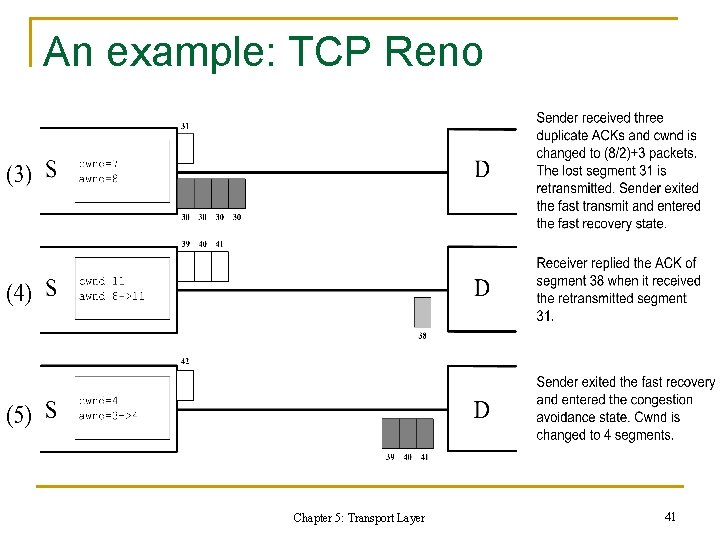 An example: TCP Reno Chapter 5: Transport Layer 41 