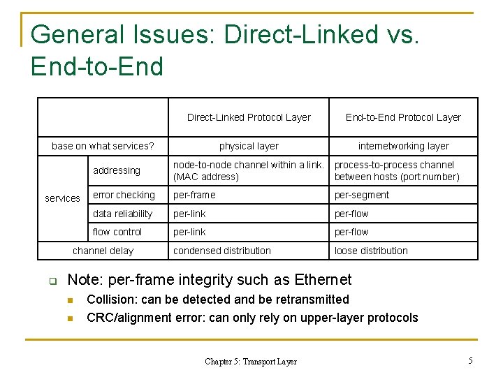General Issues: Direct-Linked vs. End-to-End Direct-Linked Protocol Layer End-to-End Protocol Layer physical layer internetworking