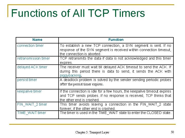 Functions of All TCP Timers Name connection timer retransmission timer delayed ACK timer persist