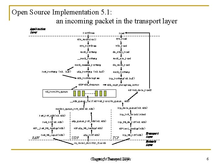 Open Source Implementation 5. 1: an incoming packet in the transport layer Application layer Open Source Implementation 5. 1: an incoming packet in the transport layer Application layer