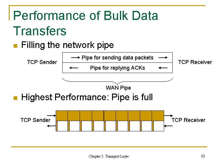Performance of Bulk Data Transfers n Filling the network pipe TCP Sender Pipe for