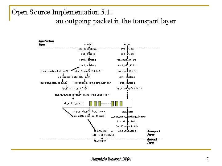 Open Source Implementation 5. 1: an outgoing packet in the transport layer Application layer