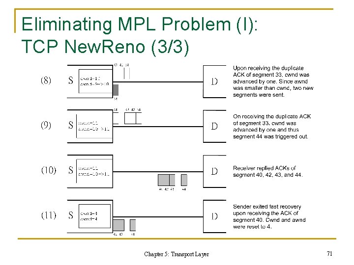 Eliminating MPL Problem (I): TCP New. Reno (3/3) Chapter 5: Transport Layer 71 