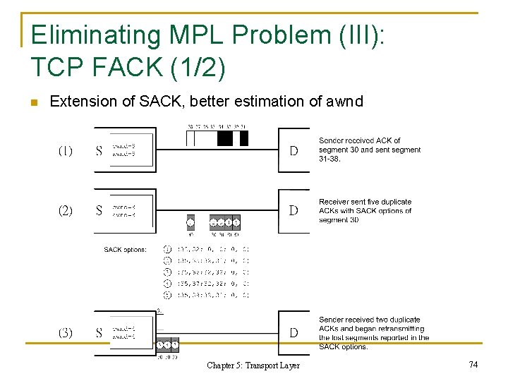 Eliminating MPL Problem (III): TCP FACK (1/2) n Extension of SACK, better estimation of