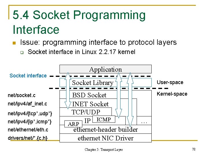 5. 4 Socket Programming Interface n Issue: programming interface to protocol layers q Socket