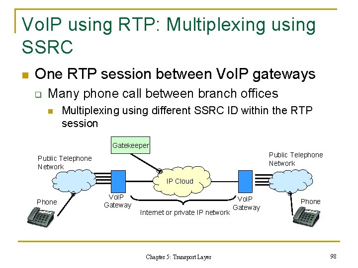 Vo. IP using RTP: Multiplexing using SSRC n One RTP session between Vo. IP