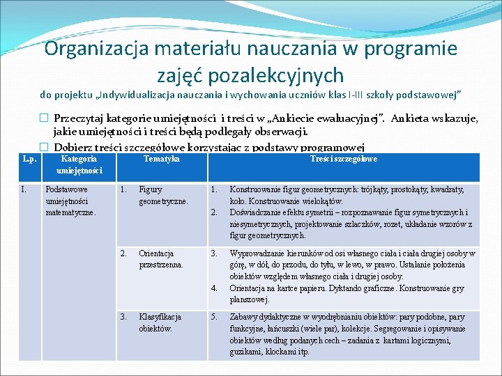 Organizacja materiału nauczania w programie zajęć pozalekcyjnych do projektu „Indywidualizacja nauczania i wychowania uczniów