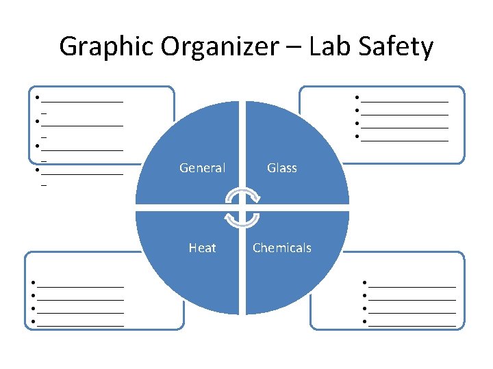 Graphic Organizer – Lab Safety • ________________ _ • _________________ • _________________ General Glass