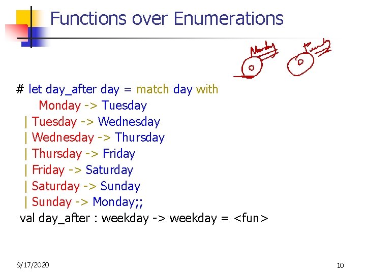 Functions over Enumerations # let day_after day = match day with Monday -> Tuesday