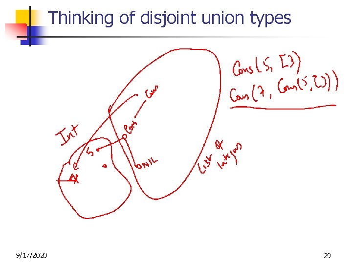 Thinking of disjoint union types 9/17/2020 29 