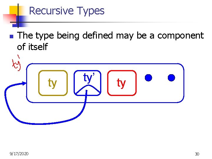 Recursive Types n The type being defined may be a component of itself ty