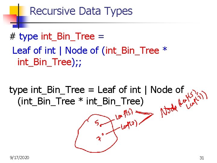 Recursive Data Types # type int_Bin_Tree = Leaf of int | Node of (int_Bin_Tree