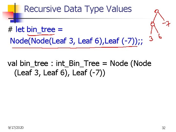 Recursive Data Type Values # let bin_tree = Node(Leaf 3, Leaf 6), Leaf (-7));