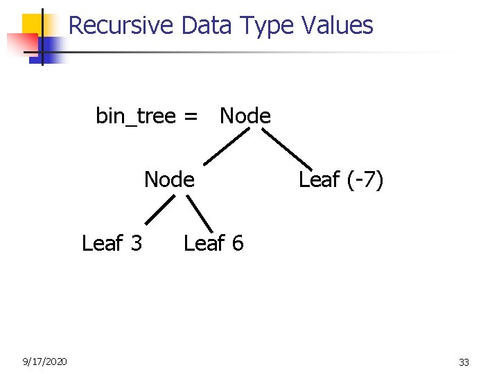 Recursive Data Type Values bin_tree = Node Leaf (-7) Leaf 3 Leaf 6 9/17/2020