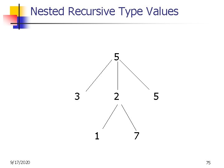 Nested Recursive Type Values 5 3 2 5 1 7 9/17/2020 75 