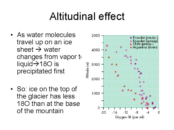 Altitudinal effect • As water molecules travel up on an ice sheet water changes