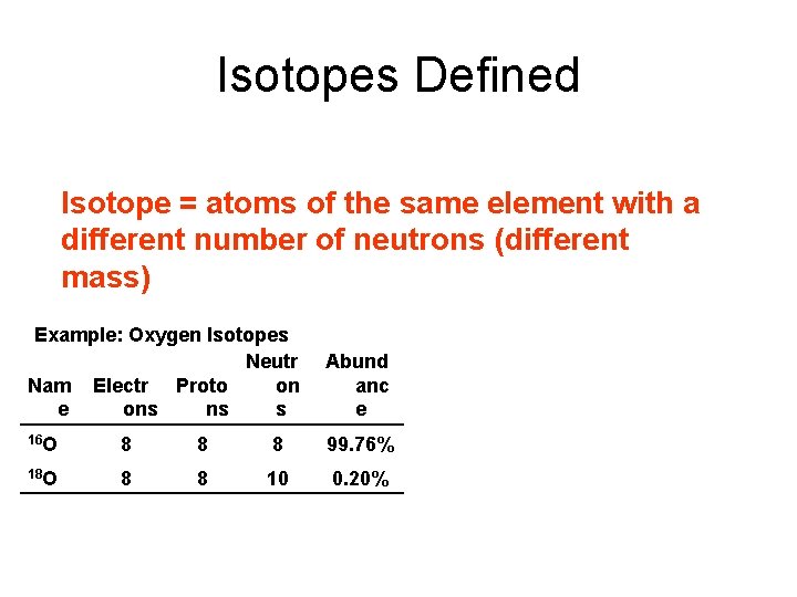 Isotopes Defined Isotope = atoms of the same element with a different number of