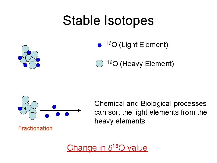 Stable Isotopes 16 O (Light Element) 18 O (Heavy Element) Chemical and Biological processes