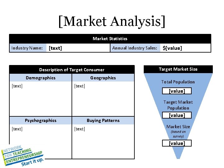 [Market Analysis] Market Statistics Industry Name: [text] Annual Industry Sales: Description of Target Consumer