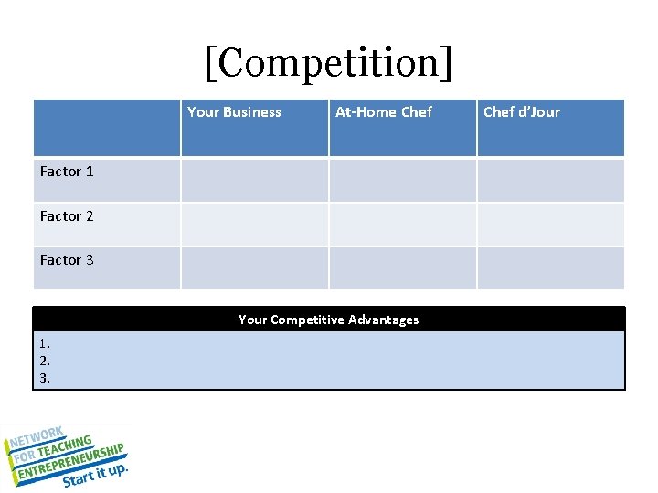 [Competition] Your Business At-Home Chef Factor 1 Factor 2 Factor 3 Your Competitive Advantages