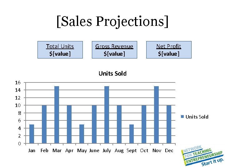 [Sales Projections] Total Units $[value] Gross Revenue $[value] Net Profit $[value] Units Sold 16