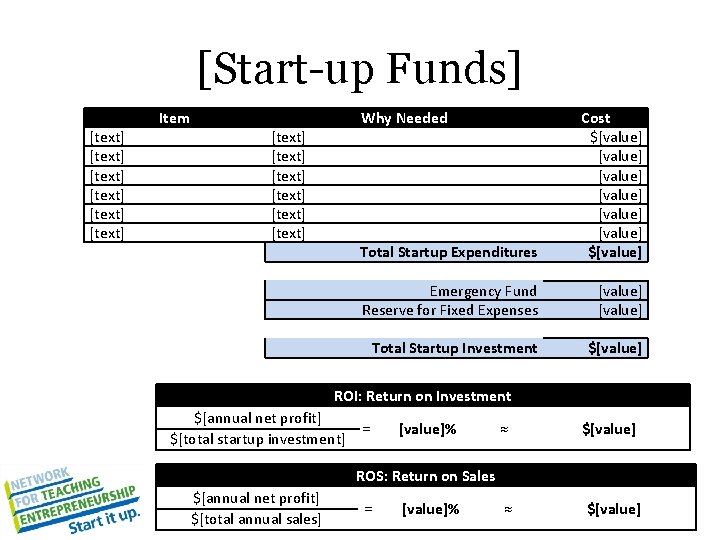 [Start-up Funds] [text] [text] Item [text] [text] Why Needed Total Startup Expenditures Cost $[value]