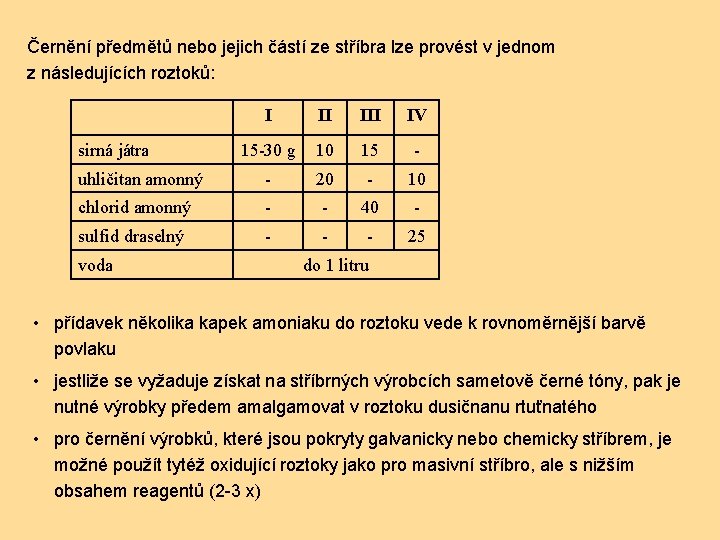 Černění předmětů nebo jejich částí ze stříbra lze provést v jednom z následujících roztoků: