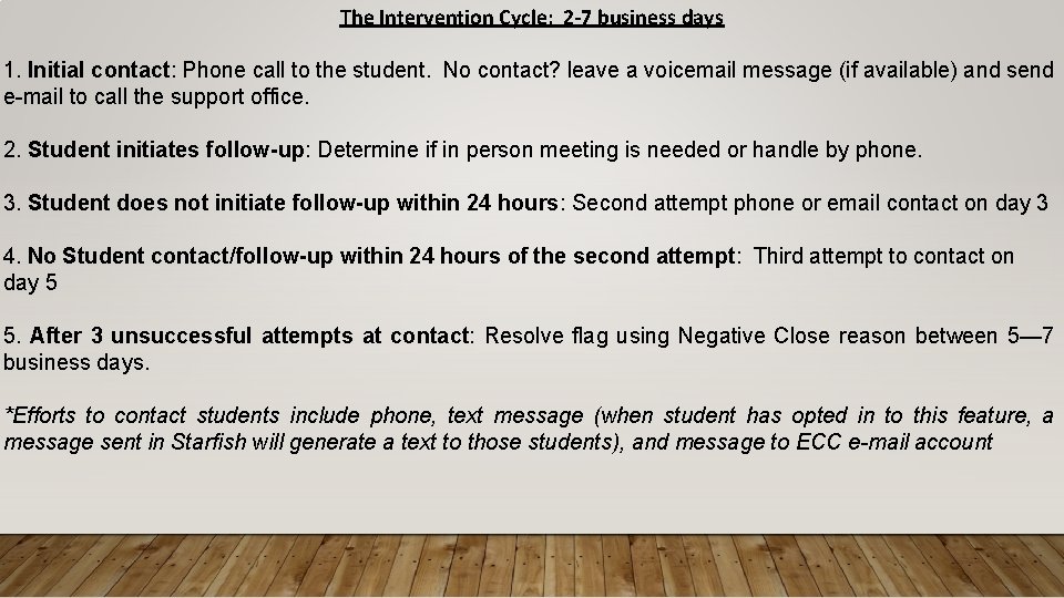 The Intervention Cycle: 2 -7 business days 1. Initial contact: Phone call to the