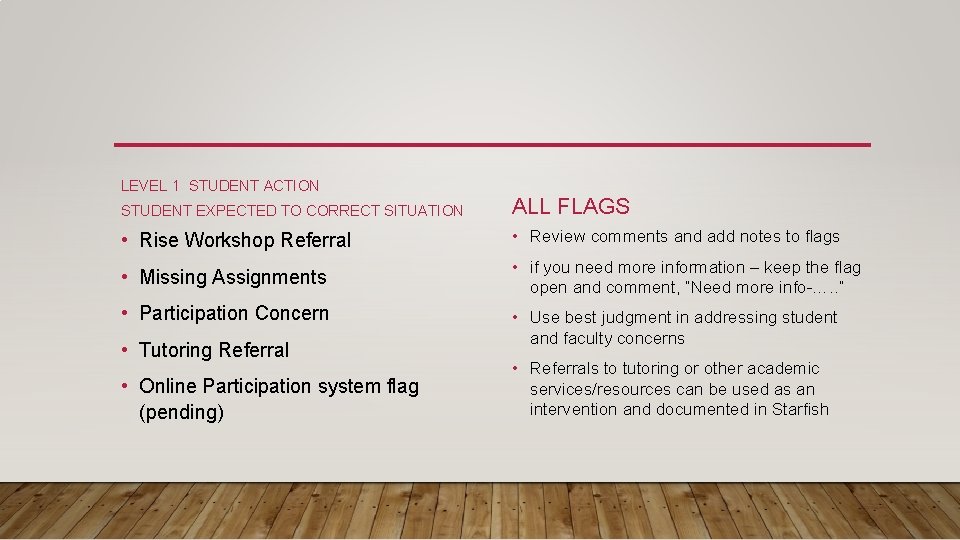 LEVEL 1 STUDENT ACTION STUDENT EXPECTED TO CORRECT SITUATION ALL FLAGS • Rise Workshop