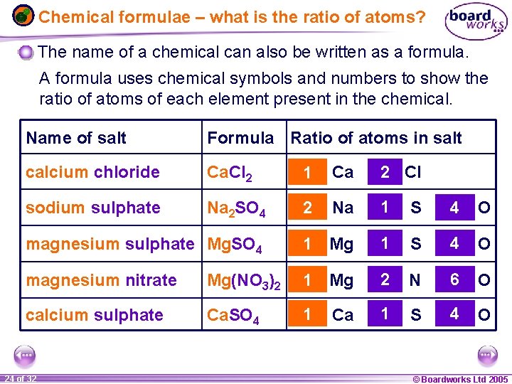 Chemical formulae – what is the ratio of atoms? The name of a chemical