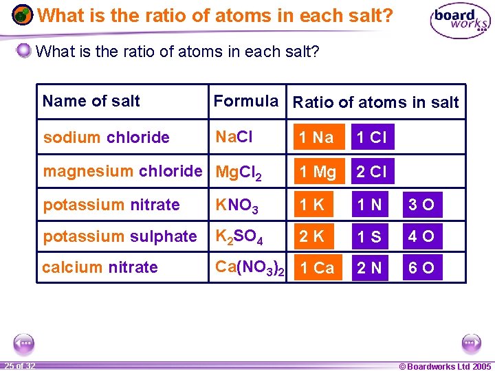 What is the ratio of atoms in each salt? 1 25 ofof 20 32
