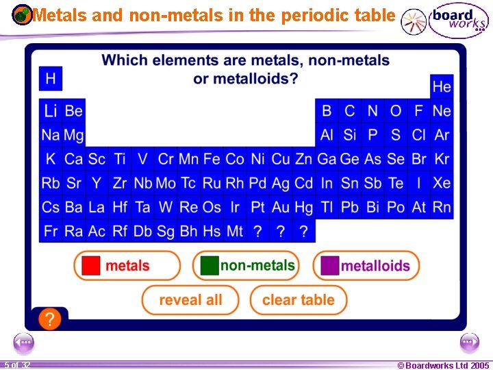 Metals and non-metals in the periodic table 1 20 5 of 32 © Boardworks
