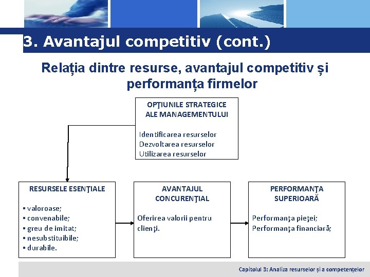 Logo 3. Avantajul competitiv (cont. ) Relația dintre resurse, avantajul competitiv și performanța firmelor