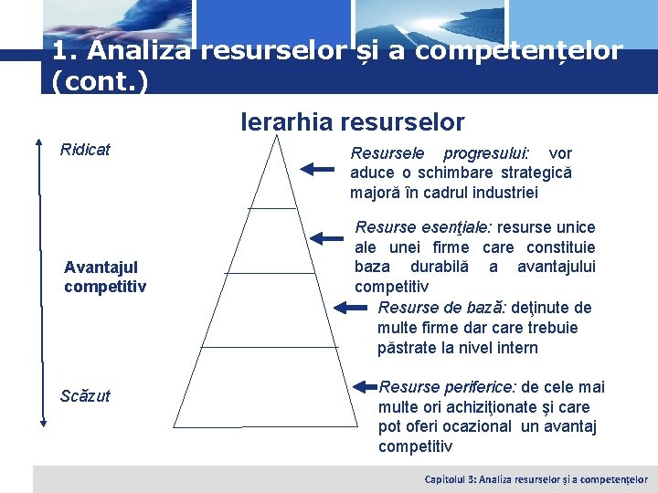 Logo 1. Analiza resurselor și a competențelor (cont. ) Ierarhia resurselor Ridicat Avantajul competitiv