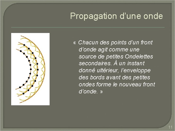 Propagation d’une onde « Chacun des points d’un front d’onde agit comme une source